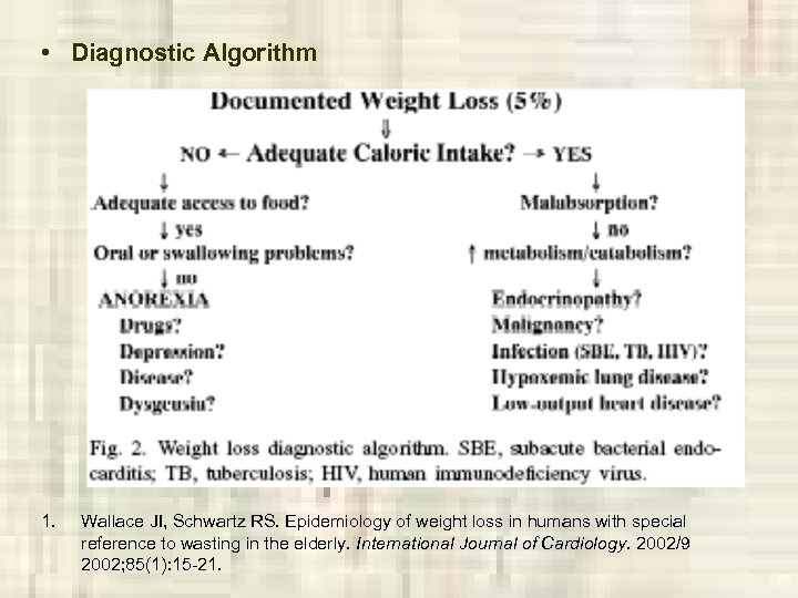  • Diagnostic Algorithm 1. Wallace JI, Schwartz RS. Epidemiology of weight loss in