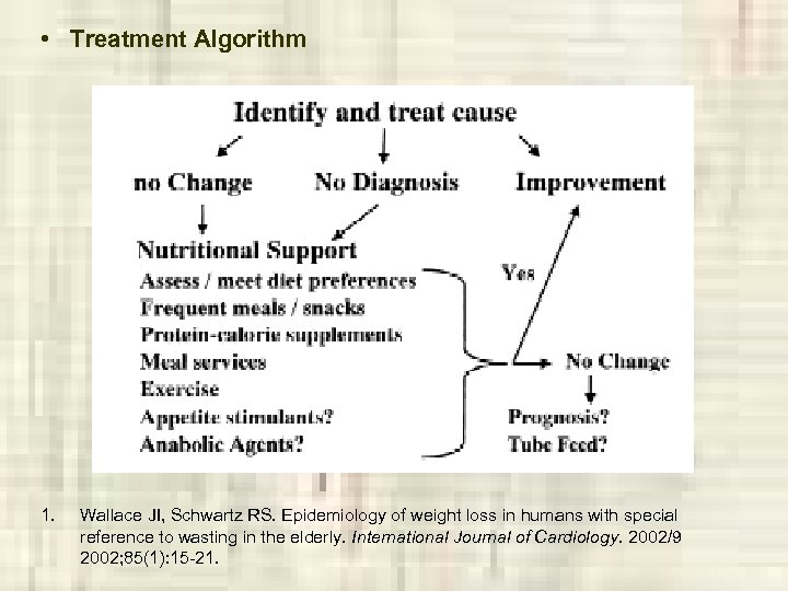  • Treatment Algorithm 1. Wallace JI, Schwartz RS. Epidemiology of weight loss in