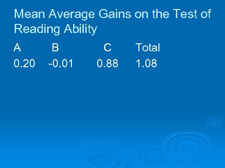 Mean Average Gains on the Test of Reading Ability A 0. 20 B -0.