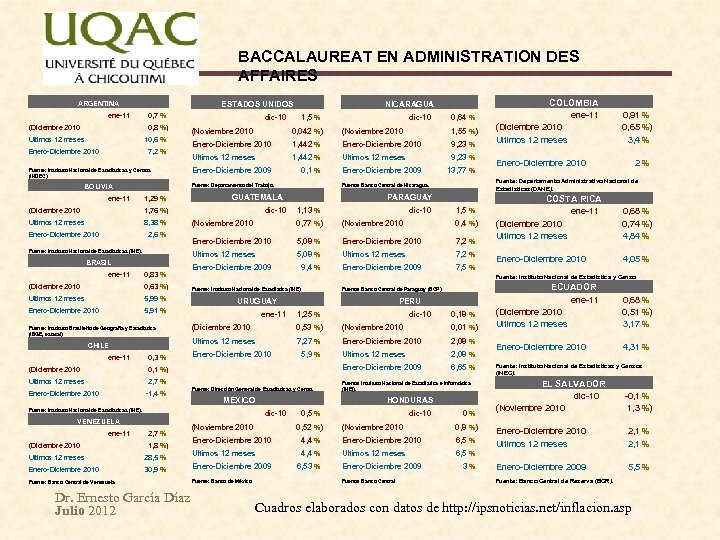 BACCALAUREAT EN ADMINISTRATION DES AFFAIRES ARGENTINA ene-11 (Diciembre 2010 ESTADOS UNIDOS 0, 7 %