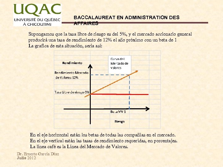 BACCALAUREAT EN ADMINISTRATION DES AFFAIRES Supongamos que la tasa libre de riesgo es del