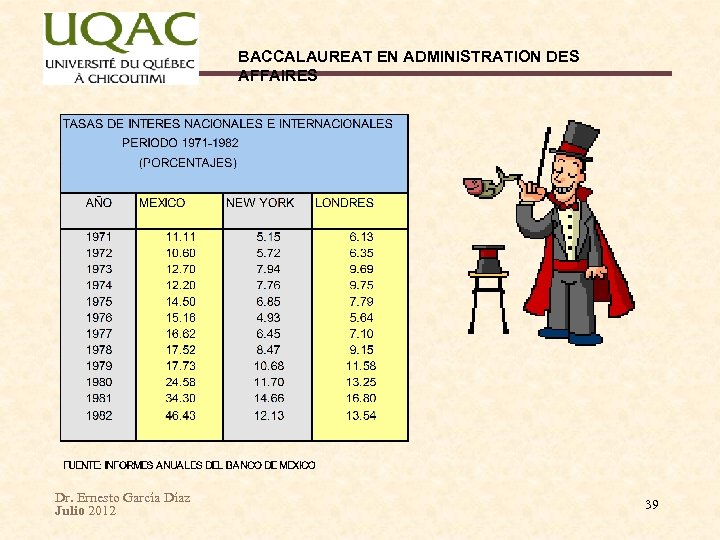 BACCALAUREAT EN ADMINISTRATION DES AFFAIRES Dr. Ernesto García Díaz Julio 2012 39 