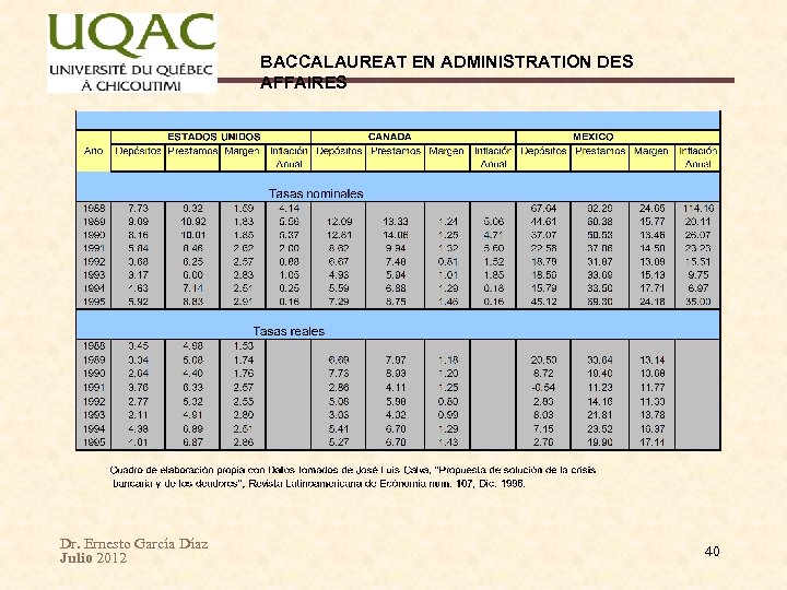 BACCALAUREAT EN ADMINISTRATION DES AFFAIRES Dr. Ernesto García Díaz Julio 2012 40 