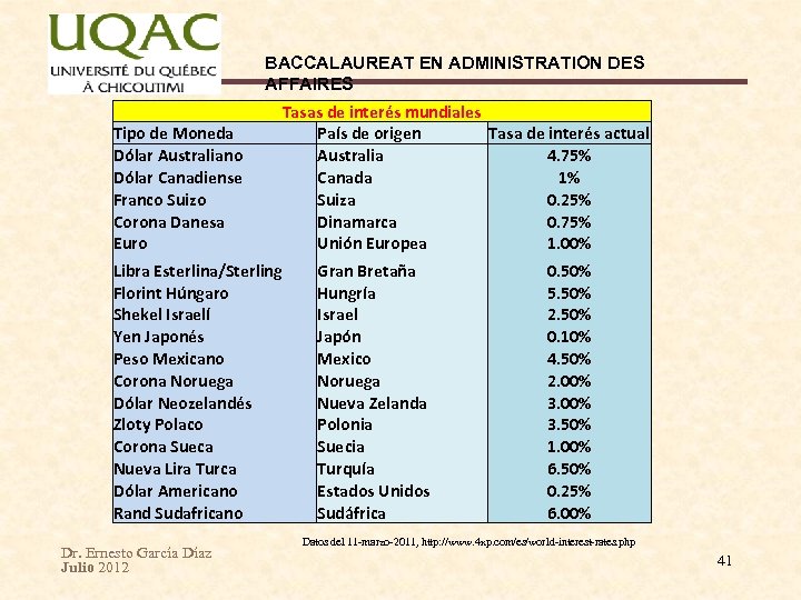 BACCALAUREAT EN ADMINISTRATION DES AFFAIRES Tipo de Moneda Dólar Australiano Dólar Canadiense Franco Suizo