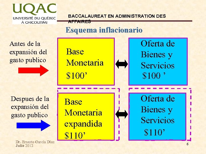 BACCALAUREAT EN ADMINISTRATION DES AFFAIRES Esquema inflacionario Antes de la expansión del gasto publico