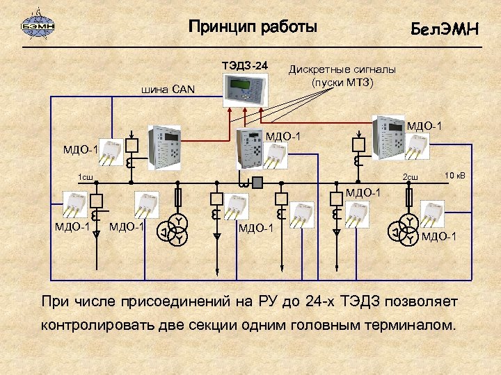 Принцип работы ТЭДЗ-24 шина CAN Бел. ЭМН Дискретные сигналы (пуски МТЗ) МДО-1 2 сш