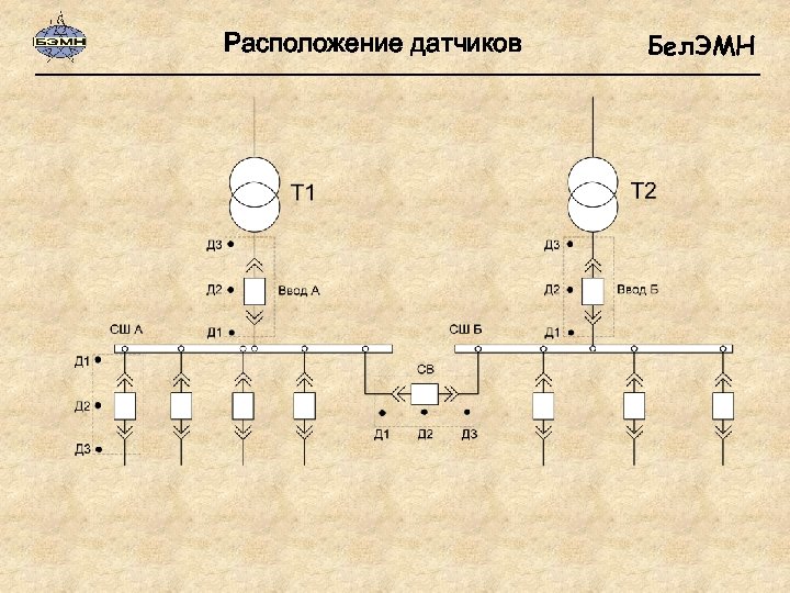 Расположение датчиков Бел. ЭМН 