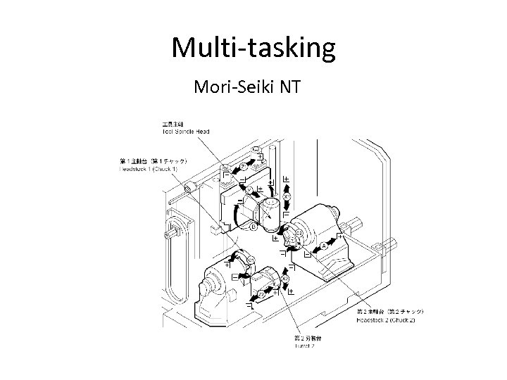 Multi-tasking Mori-Seiki NT 