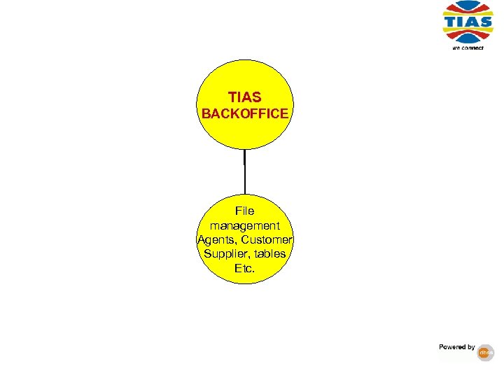 TIAS BACKOFFICE File management Agents, Customer Supplier, tables Etc. 