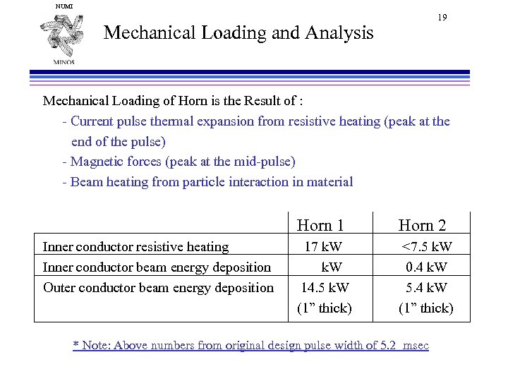 NUMI 19 Mechanical Loading and Analysis Mechanical Loading of Horn is the Result of