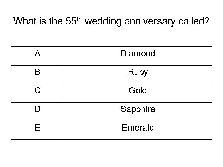 What is the 55 th wedding anniversary called? A Diamond B Ruby C Gold