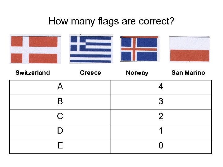 How many flags are correct? Greece Switzerland Norway San Marino A 4 B 3