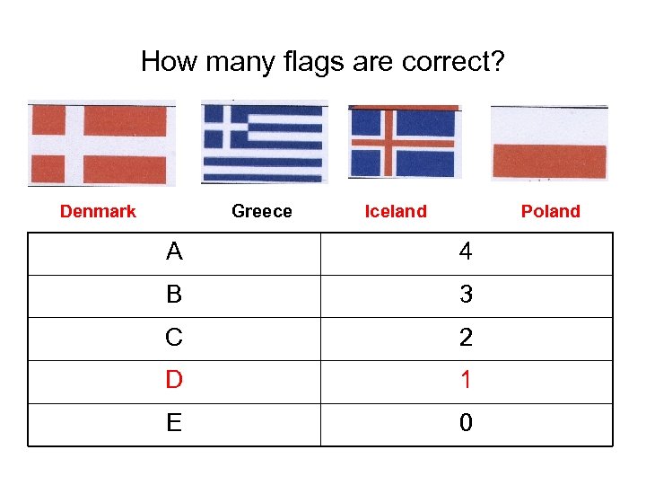 How many flags are correct? Greece Denmark Iceland Poland A 4 B 3 C