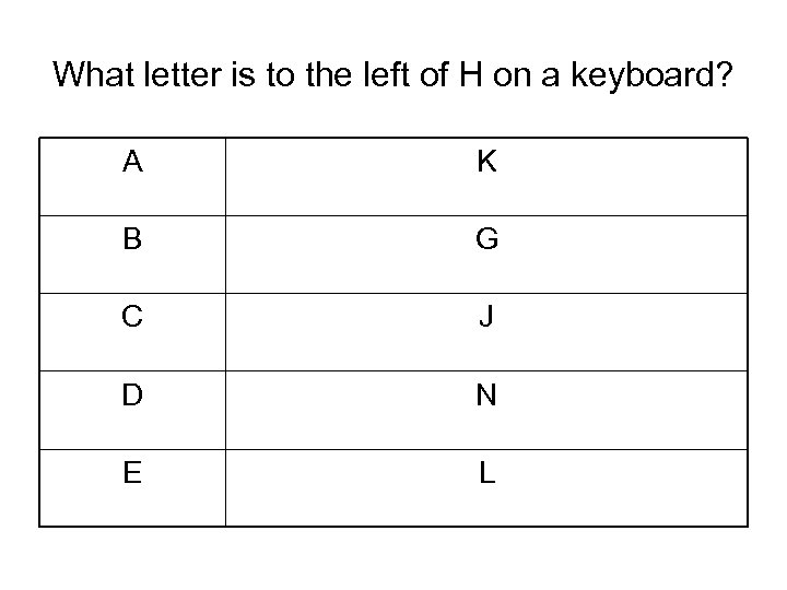 What letter is to the left of H on a keyboard? A K B