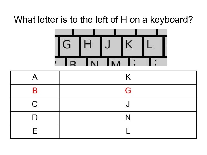 What letter is to the left of H on a keyboard? A K B