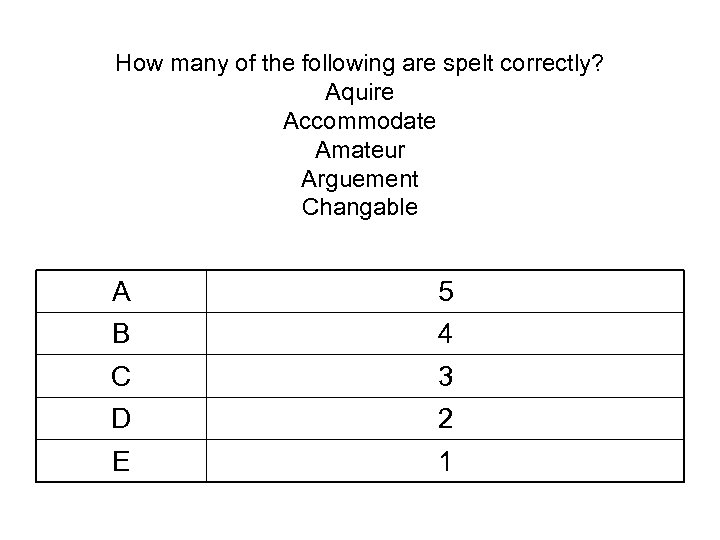 How many of the following are spelt correctly? Aquire Accommodate Amateur Arguement Changable A