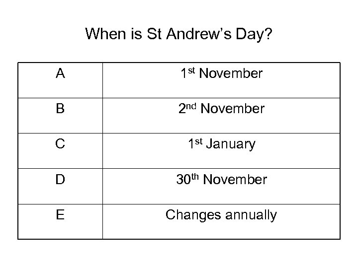 When is St Andrew’s Day? A 1 st November B 2 nd November C