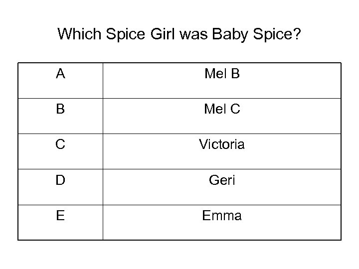 Which Spice Girl was Baby Spice? A Mel B B Mel C C Victoria