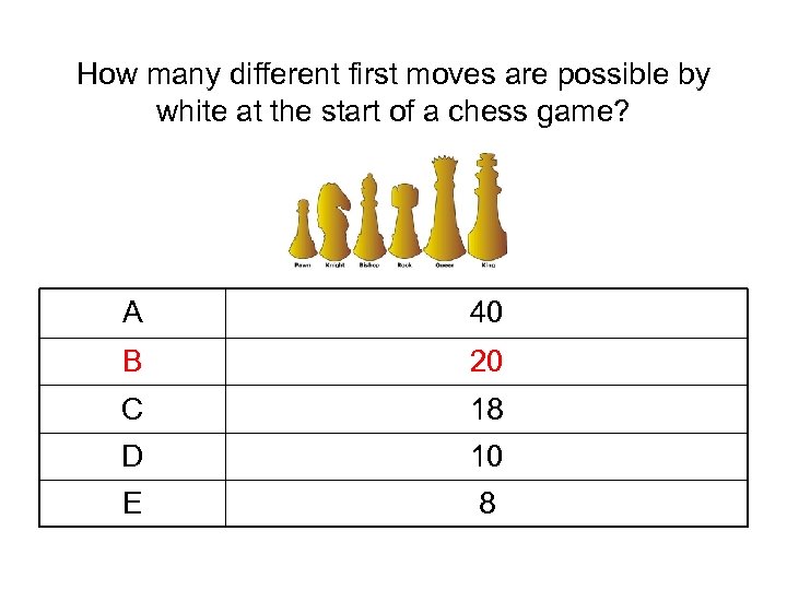 How many different first moves are possible by white at the start of a