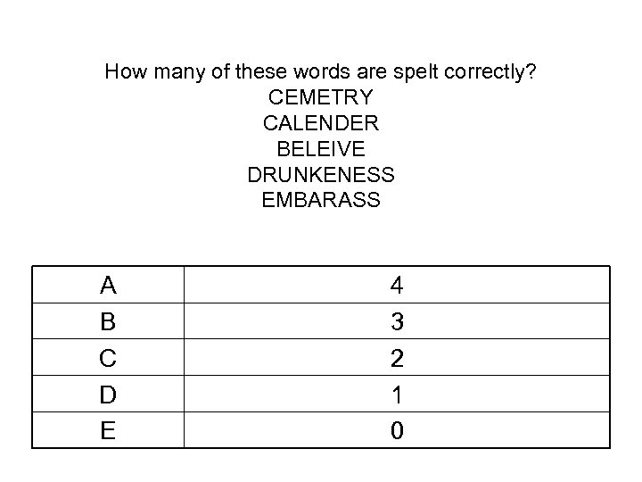 How many of these words are spelt correctly? CEMETRY CALENDER BELEIVE DRUNKENESS EMBARASS A