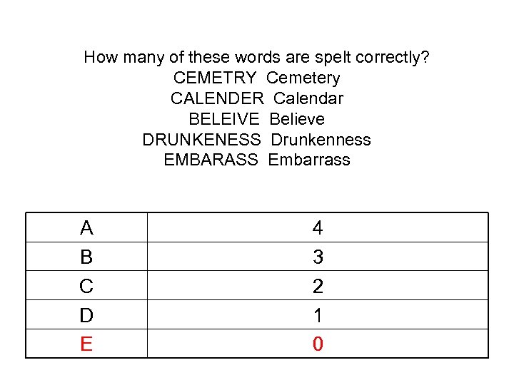 How many of these words are spelt correctly? CEMETRY Cemetery CALENDER Calendar BELEIVE Believe