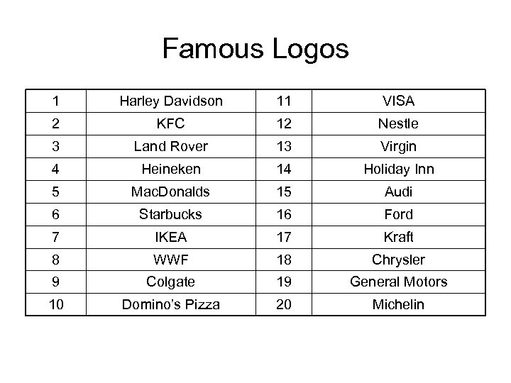 Famous Logos 1 Harley Davidson 11 VISA 2 KFC 12 Nestle 3 Land Rover