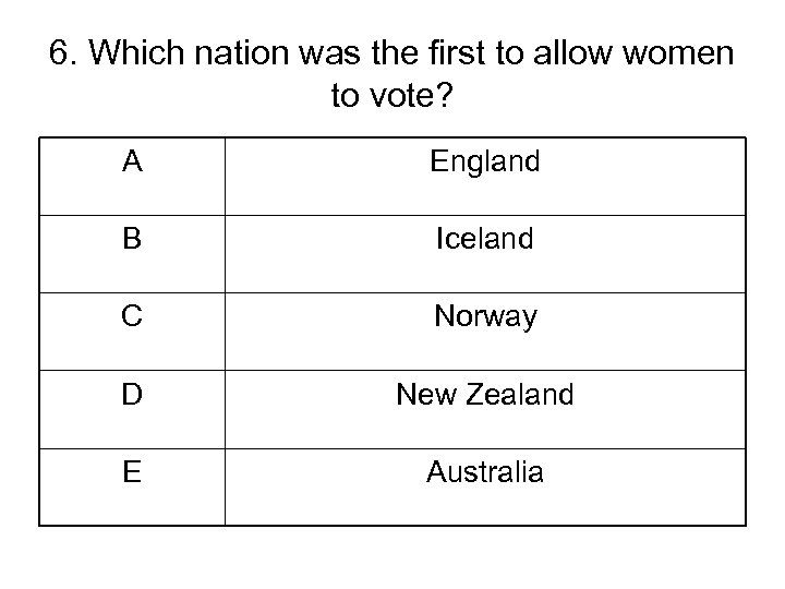 6. Which nation was the first to allow women to vote? A England B