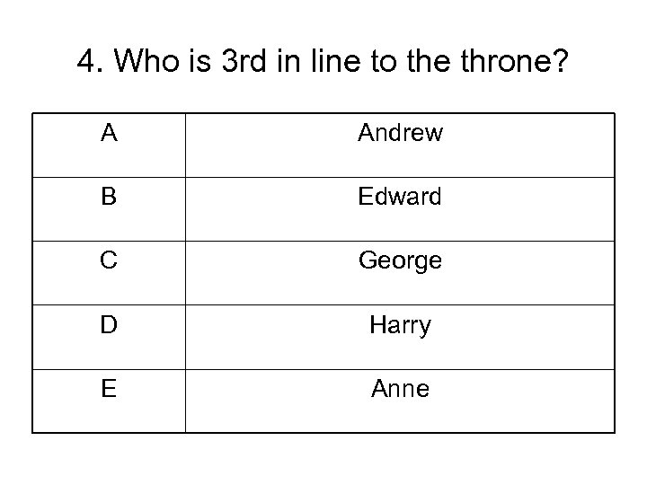 4. Who is 3 rd in line to the throne? A Andrew B Edward