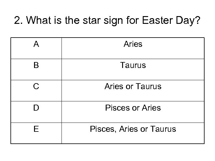 2. What is the star sign for Easter Day? A Aries B Taurus C