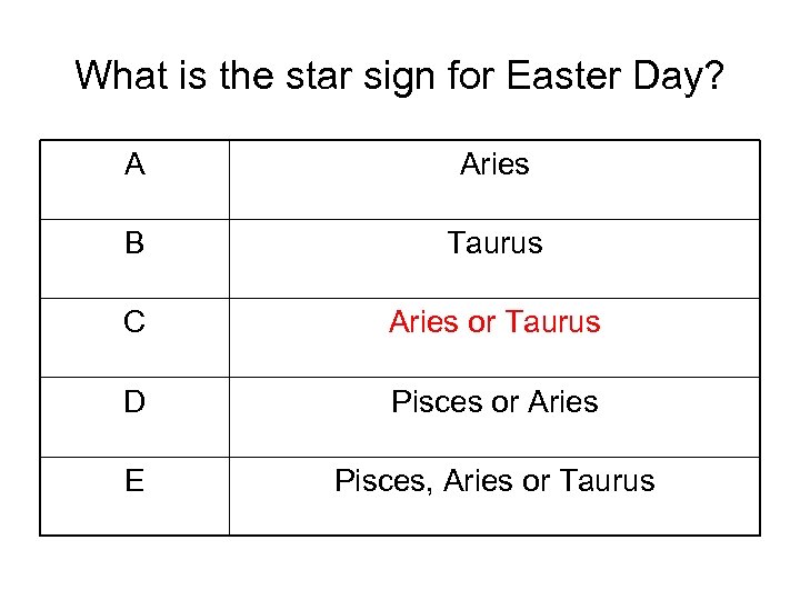 What is the star sign for Easter Day? A Aries B Taurus C Aries