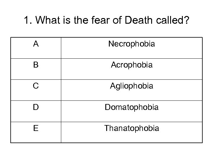 1. What is the fear of Death called? A Necrophobia B Acrophobia C Agliophobia