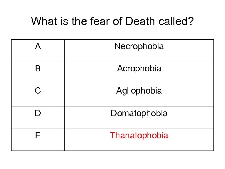 What is the fear of Death called? A Necrophobia B Acrophobia C Agliophobia D