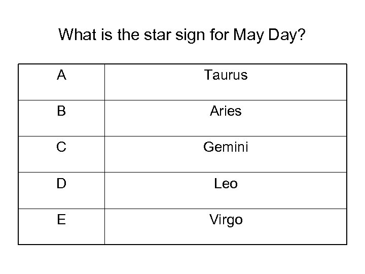 What is the star sign for May Day? A Taurus B Aries C Gemini