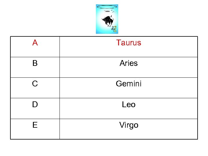 A Taurus B Aries C Gemini D Leo E Virgo 