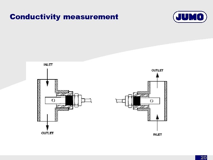 Conductivity measurement 20 