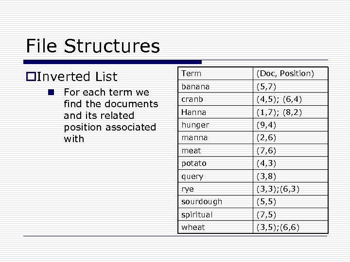 File Structures o. Inverted List n For each term we find the documents and