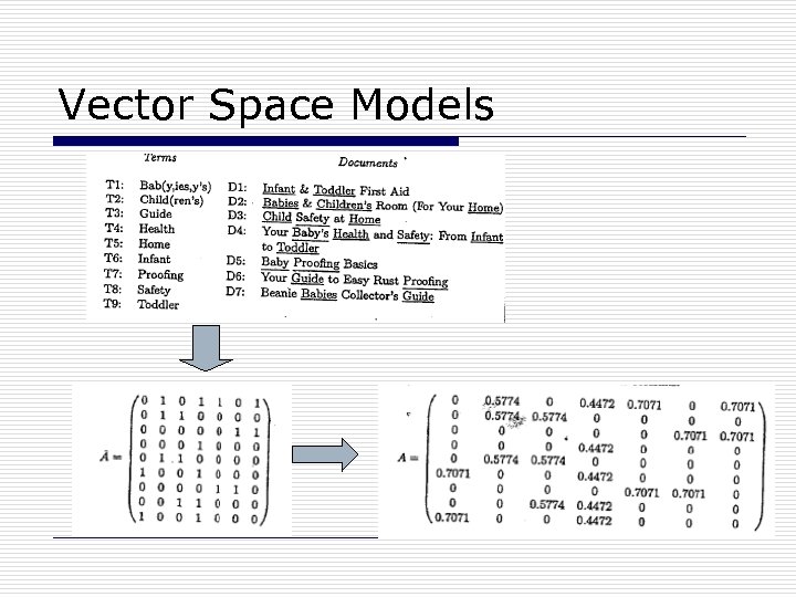 Vector Space Models 