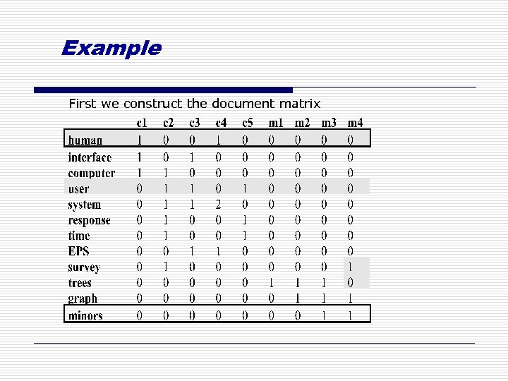 Example First we construct the document matrix 