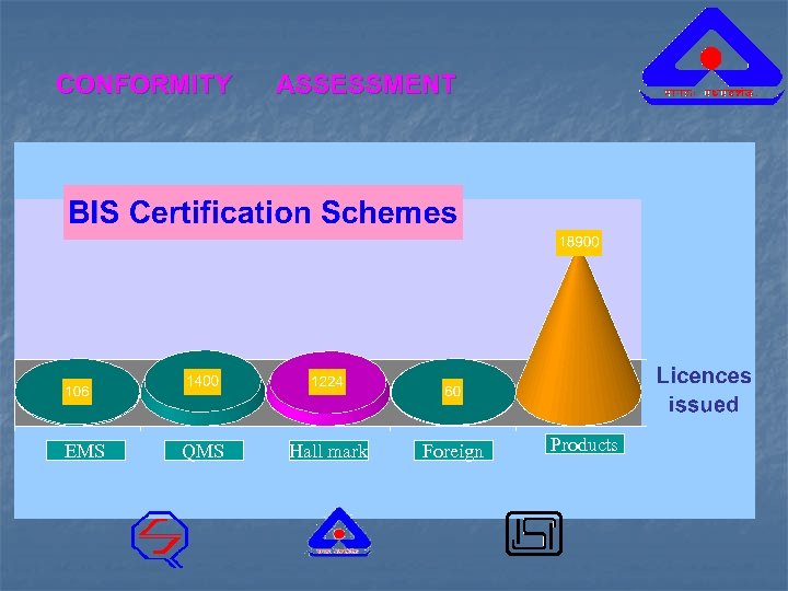 CONFORMITY EMS QMS ASSESSMENT Hall mark Foreign Products 