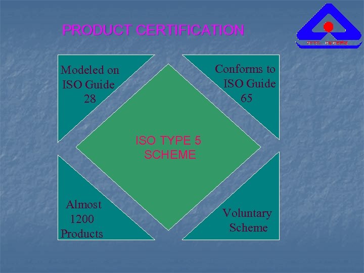 PRODUCT CERTIFICATION Conforms to ISO Guide 65 Modeled on ISO Guide 28 ISO TYPE