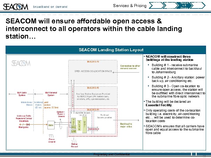 Services & Pricing Deliver y Deadlin es Bandwi dth Market Service s& Pricing Broadb