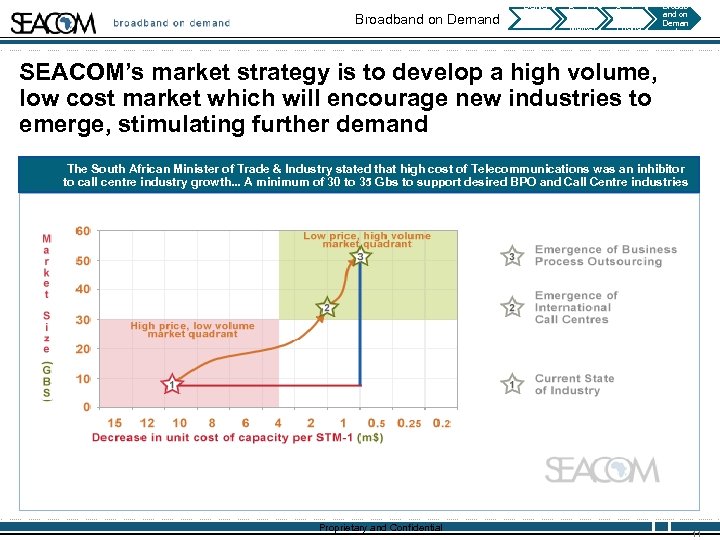 Broadband on Demand Deliver y Deadlin es Bandwi dth Market Service s& Pricing Broadb