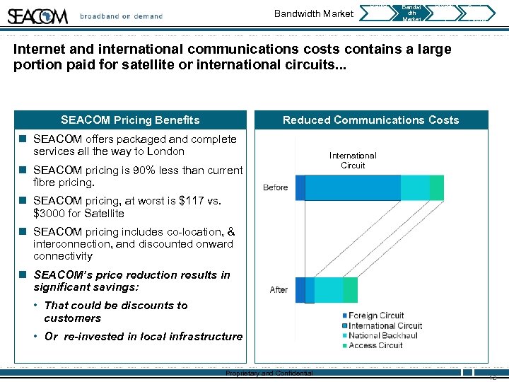 Bandwidth Market Deliver y Deadlin es Bandwi dth Market Broadb and on Deman d