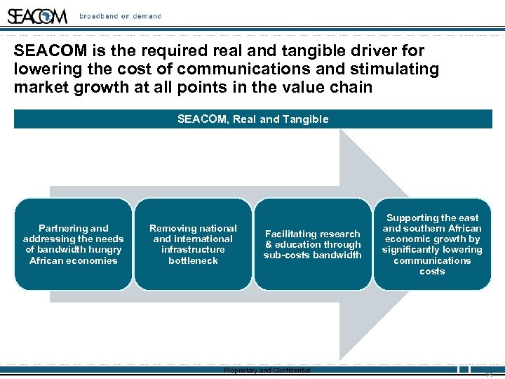 SEACOM is the required real and tangible driver for lowering the cost of communications