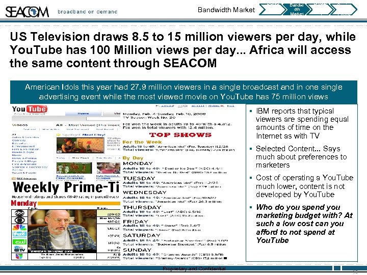 Bandwidth Market Deliver y Deadlin es Bandwi dth Market Broadb and on Deman d