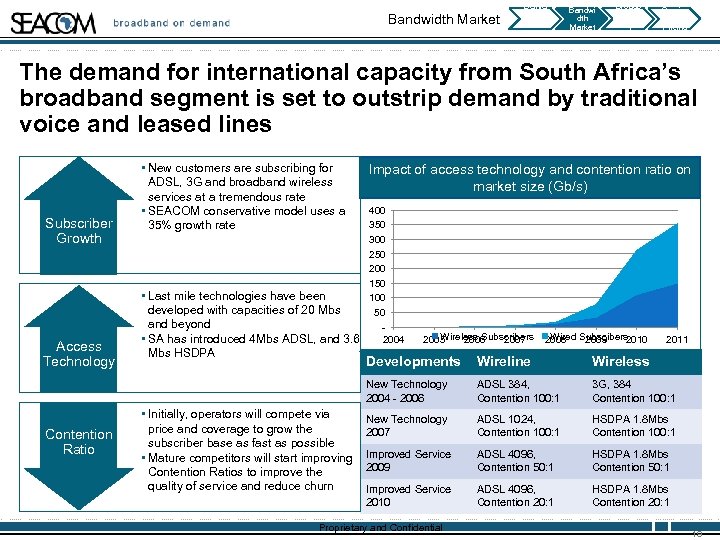 Bandwidth Market Deliver y Deadlin es Bandwi dth Market Broadb and on Deman d