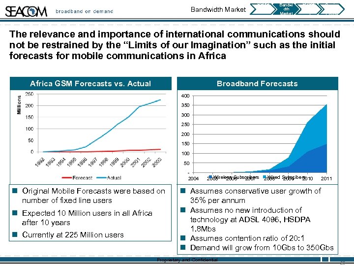 Bandwidth Market Deliver y Deadlin es Bandwi dth Market Broadb and on Deman d