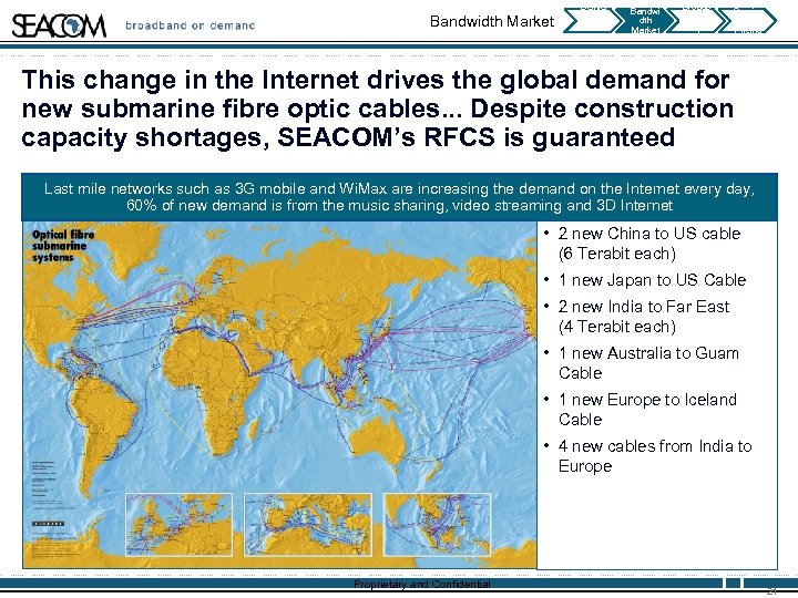 Bandwidth Market Deliver y Deadlin es Bandwi dth Market Broadb and on Deman d