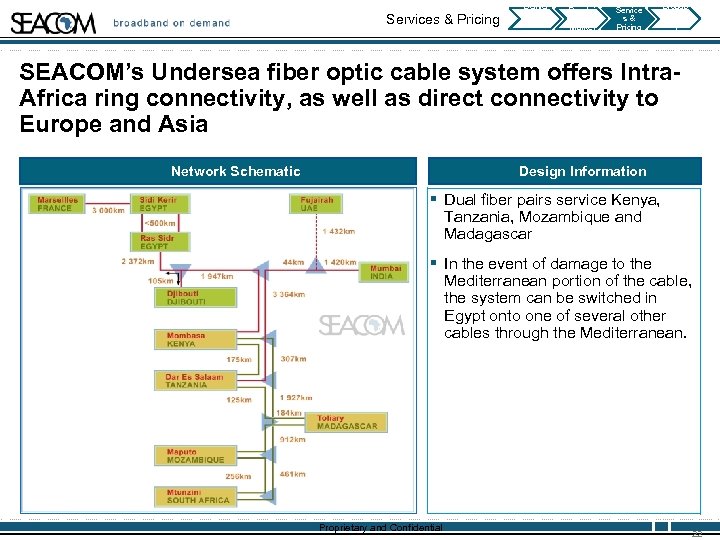 Services & Pricing Deliver y Deadlin es Bandwi dth Market Service s& Pricing Broadb