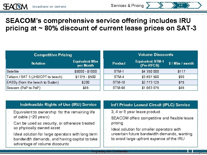 Services & Pricing Deliver y Deadlin es Bandwi dth Market Service s& Pricing Broadb